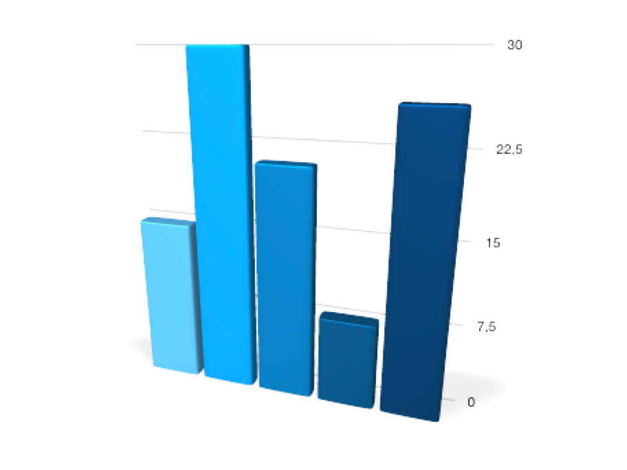 engage-crowdsource-chart 11 engage crowdsource chart uai